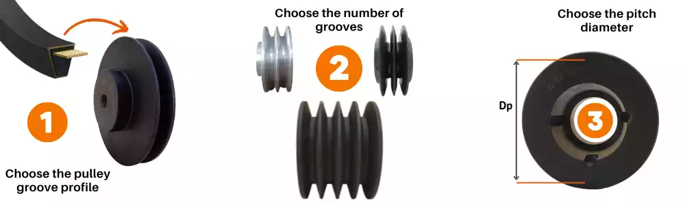 Steps to choose a pulley